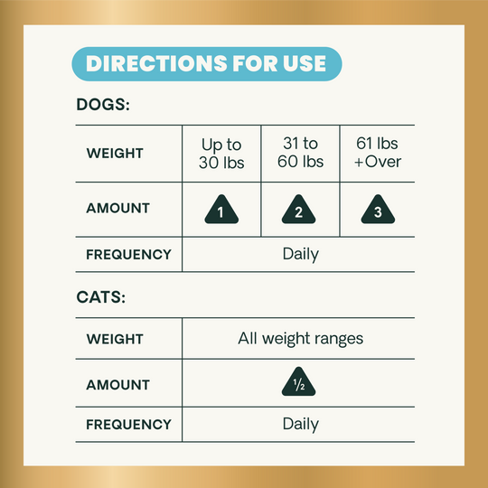 Veterinary Strength Healthy Gut & Digestion for Dogs & Cats