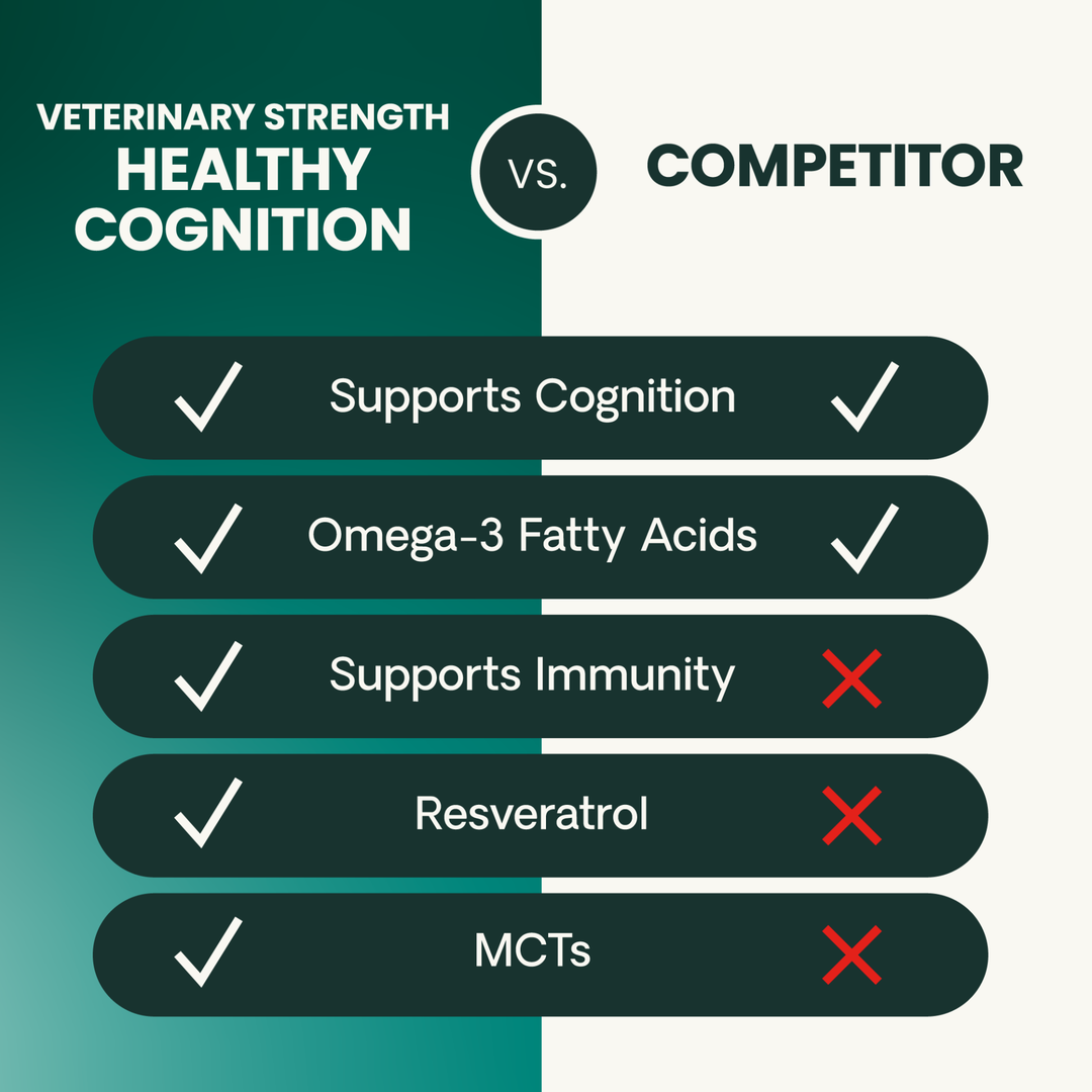 Veterinary Strength Healthy Cognition for Dogs
