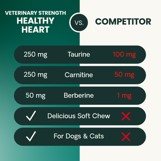 Veterinary Strength Healthy Heart for Dogs & Cats