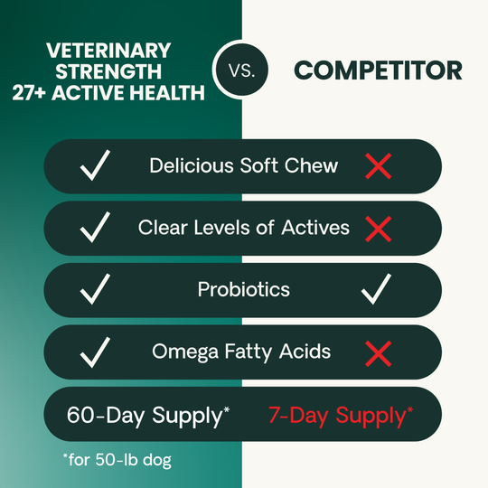 Veterinary Strength 27+ Active Health for Dogs
