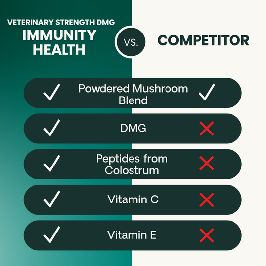 Veterinary Strength DMG Immunity Health for Dogs & Cats