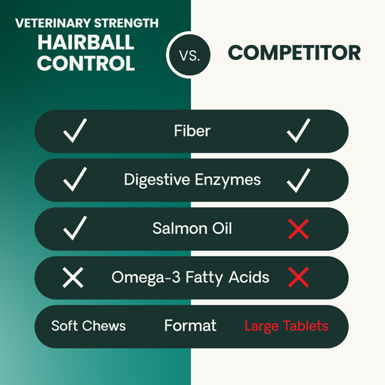 Veterinary Strength Hairball Control for Cats
