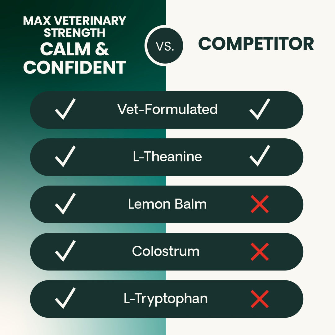 Max Veterinary Strength Calm & Confident for Dogs & Cats