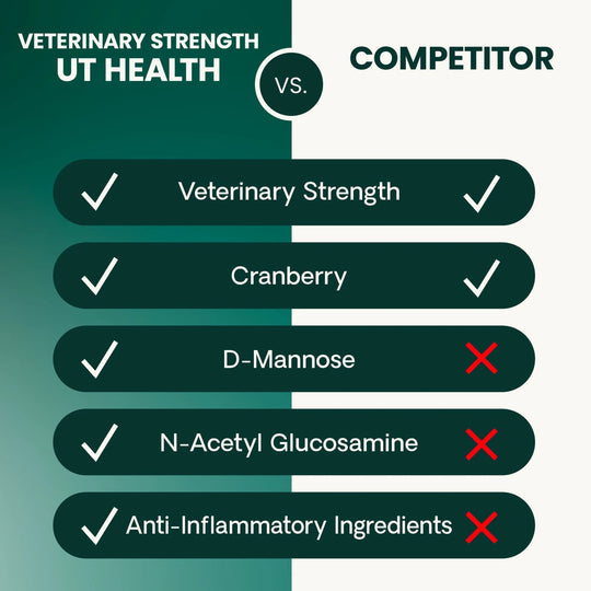Veterinary Strength UT Health for Dogs